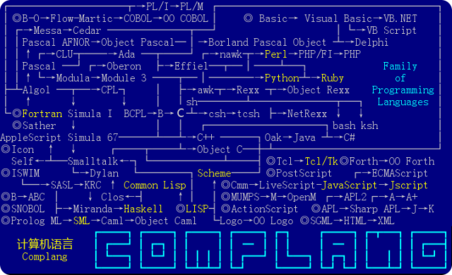
Learning computer languages could be head scratching.
